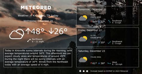 Knoxville, TN Weather 14 days - Meteored