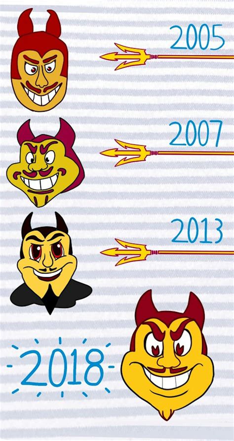 The many faces of Sparky - The State Press