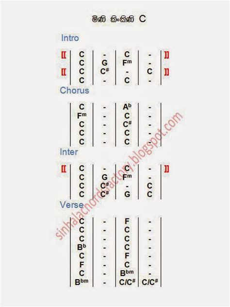 මිණි කිංකිණි හඩ | Mini Kinkini Handa - Wijaya Kumarathunga - Chords ...