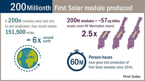 First Solar (@FirstSolar) / Twitter