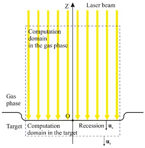 Microsecond Symbol