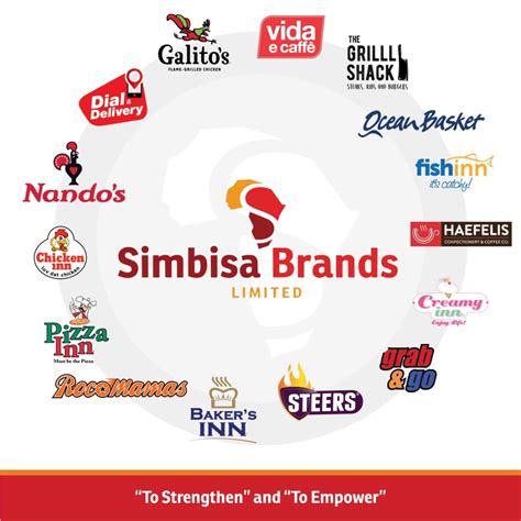 Which is your go-to brand?... - Simbisa Brands Limited