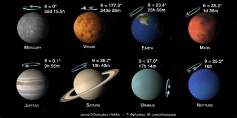 Fascinating Animation of Giant Planets' Rotation