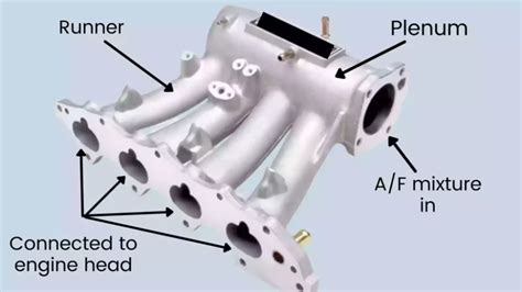 Inlet Manifold: The Role, Design, and Pros and Cons of this Essential ...