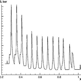 Detonation suppression ( d 3 | Download Scientific Diagram