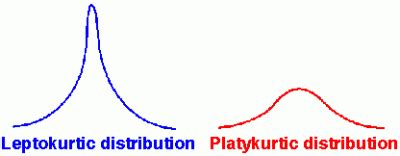 Normal Distribution | Educational Research Basics by Del Siegle