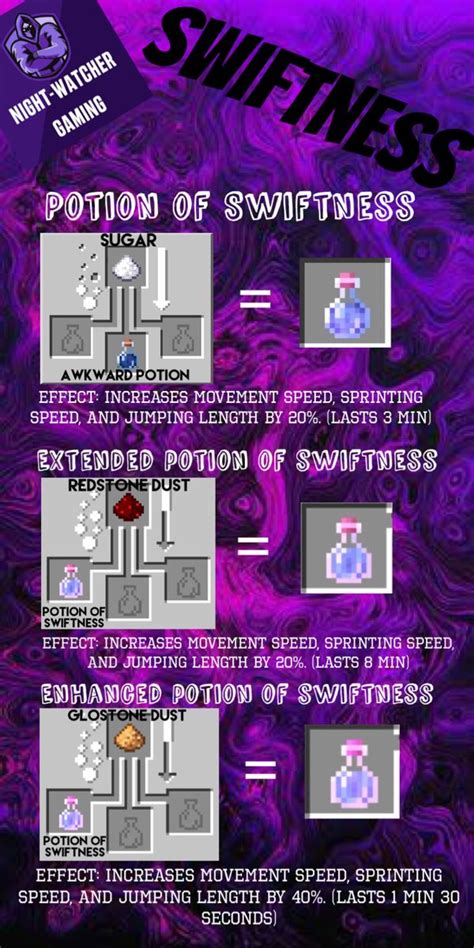 Swiftness Potion | Minecraft potion recipes, Minecraft crafting recipes ...