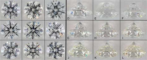 Lab-Created Diamond Color: How to Evaluate | The Diamond Pro