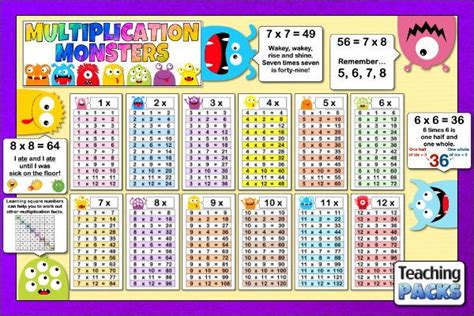 Multiplication Tables Display Pack for Teachers Teaching Packs ...