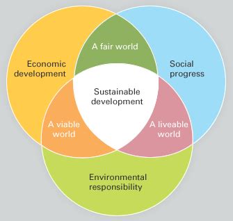 Scientist, broadcaster, David Suzuki on sustainable development.