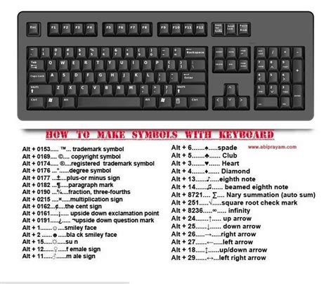 How To Type Symbols On Windows With Your Keyboard Infographic | Images ...