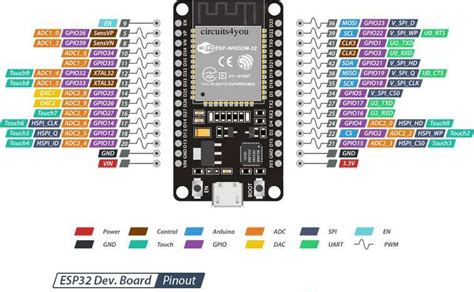 Arduino_Notes - RicoJia/notes GitHub Wiki