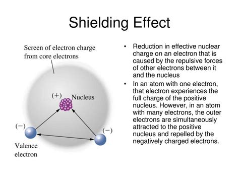 Shielding Effect Electrons