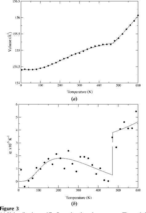 Figure 1 from Thermal expansion and crystal structure of cementite ...