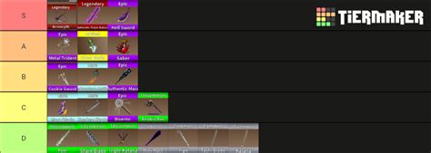 King legacy swords Tier List (Community Rankings) - TierMaker