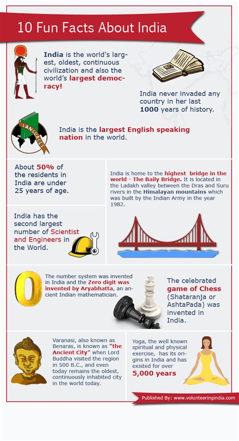 10 Fun Facts About India | Infographic | Volunteer work India