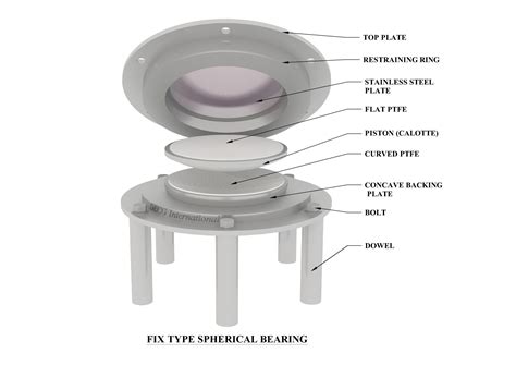 What is the purpose of bridge bearing - DECG International