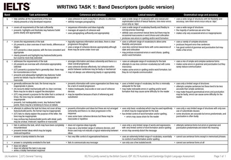 Why the overview is so important in IELTS task 1 Academic writing.