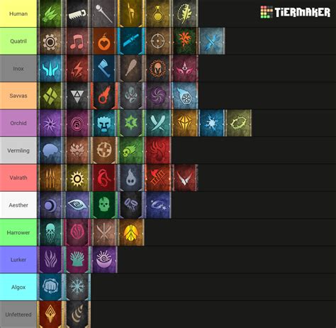 Gloomhaven characters Tier List (Community Rankings) - TierMaker