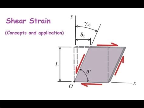 Lecture 2, Shear strain (Lecture & examples) - YouTube