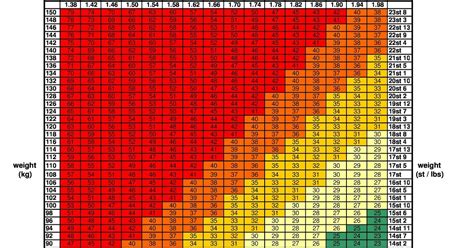 What Is Bmi A Measure Of