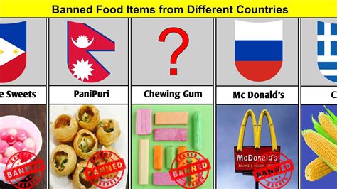 Banned Food Items from Different Countries - Banned food from different ...