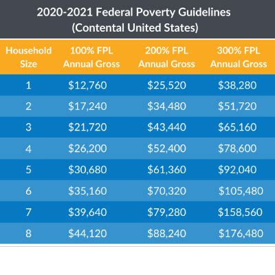 Sliding Fee Scales | Chase Brexton Health Care