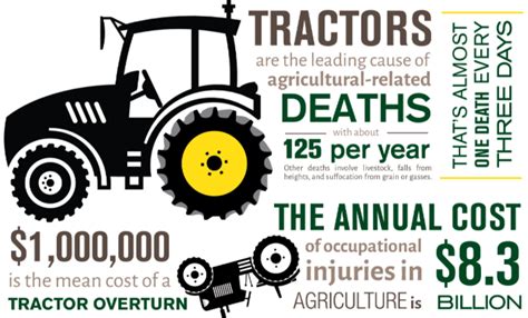 14 Tractor Safety Tips | Team Tractor & Equipment | Phoenix Arizona