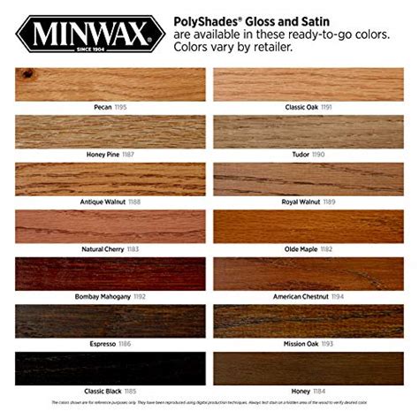 Minwax 614850444 PolyShades - Stain & Polyurethane in 1 Step, quart ...