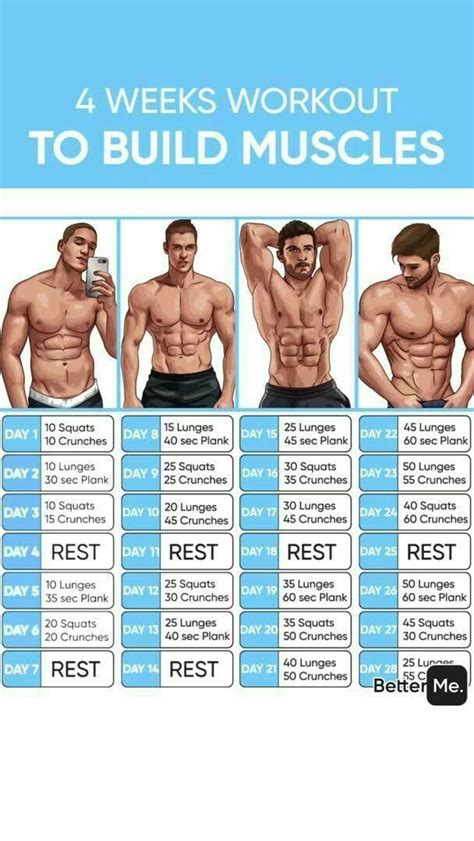 4-week Muscle Mass Full Body Workout plan! #workout #fullbody #men # ...