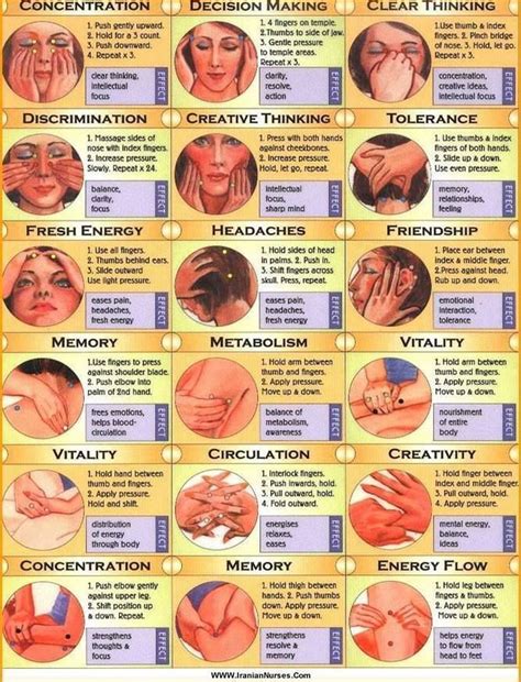 How to Find Pressure Points on the Head, Face and Body ! # ...