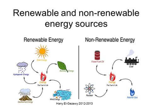 Renewable and Nonrenewable Energy-Types, Sources, Example, PDF