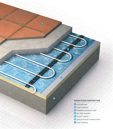 Electric Underfloor Heating, Underfloor Heating Systems, Screed Floors ...