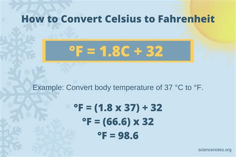 How to Convert Celsius to Fahrenheit