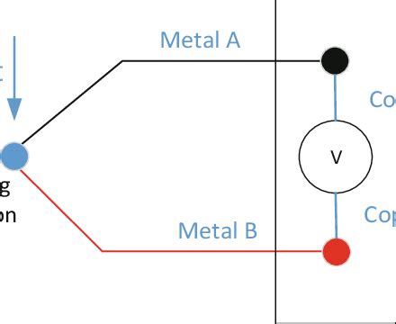 A typical circuit diagram of a thermocouple | Download Scientific Diagram