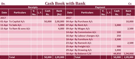 Double Column Cash Book | Explained with Example – Tutor's Tips