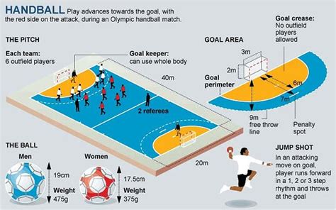 European Handball - MIDDLE SCHOOL PE