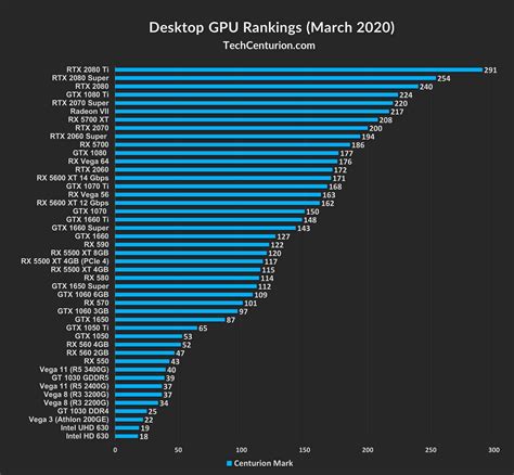 Nvidia Geforce Graphics Card Performance Chart - Best Picture Of Chart ...