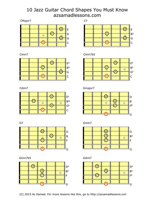 [VERIFIED] Acoustic Guitar Jazz Chords Pdf