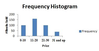 Relative Frequency Histogram: Definition and How to Make One ...