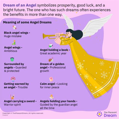 Dream of Angel - Does It Mean Prosperity and Bright Future?