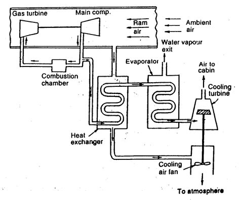 Evaporative Cooling Diagram