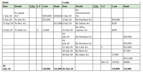 Cash Book- Single, Double & Triple Column