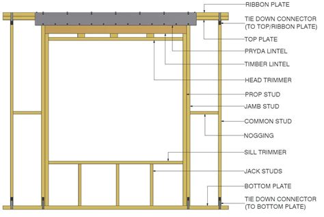 Timber frame construction, Frames on wall, Framing construction