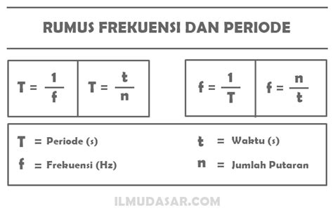 fisika : Getaran & Gelombang SINGKAT & DI MENGERTI + contoh