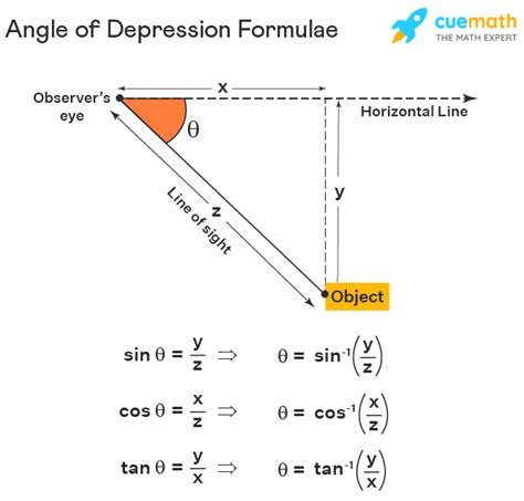 Angle of Depression Formula