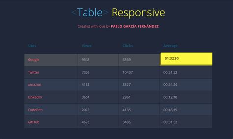 20+ Responsive Table CSS Examples - OnAirCode