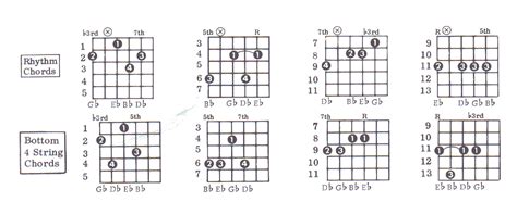 E Flat Minor 7 Chord