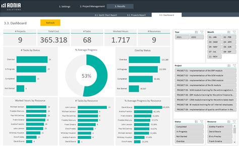 Demo – Project Management Dashboard Excel Template | Adnia Solutions ...