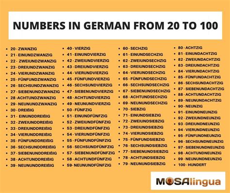 German Number Pronunciation